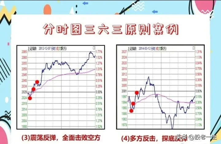分时图的精髓
