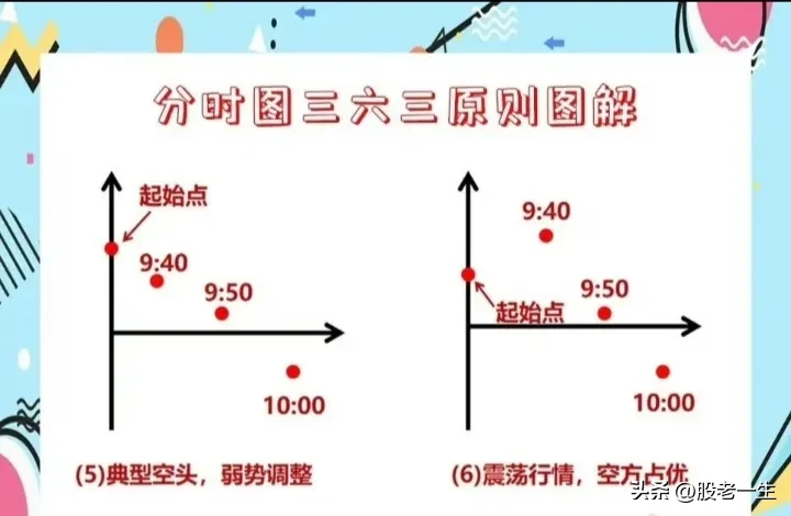 分时图的精髓