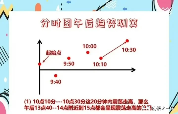 分时图的精髓