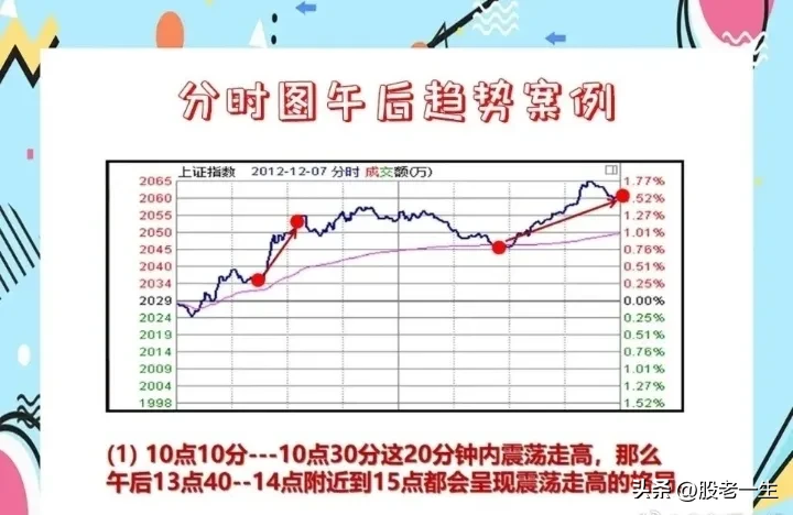 分时图的精髓
