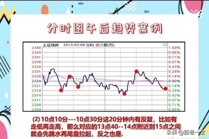 分时图的精髓
