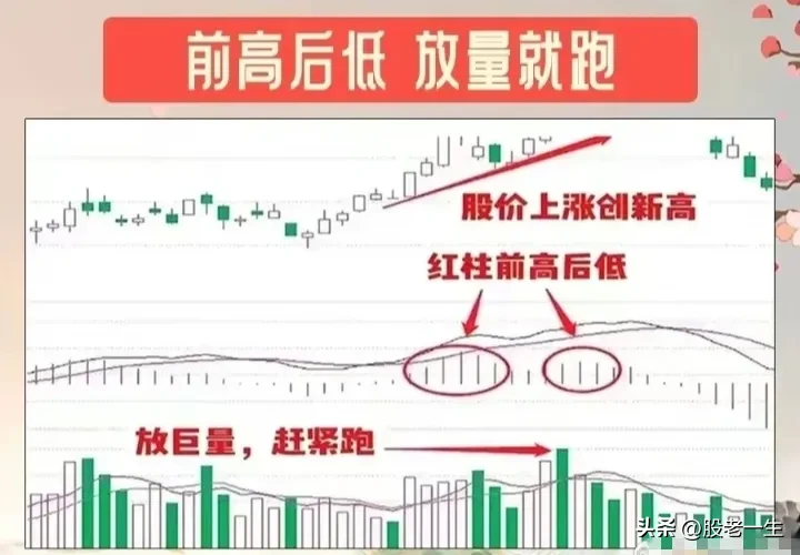 MACD抄底逃顶口诀要领
