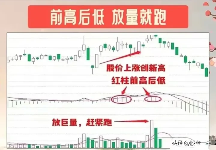 MACD抄底逃顶口诀要领
