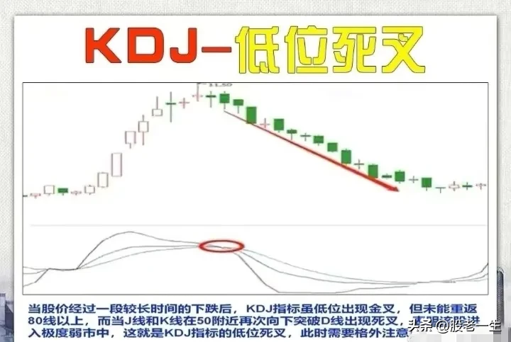 KDJ应用技巧
