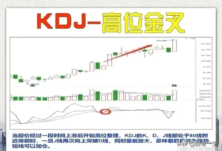 KDJ应用技巧
