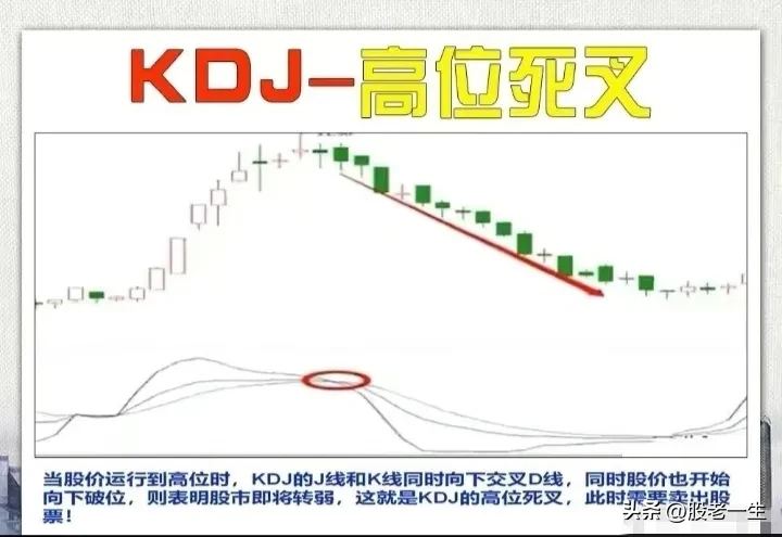 KDJ应用技巧