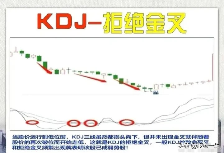 KDJ应用技巧