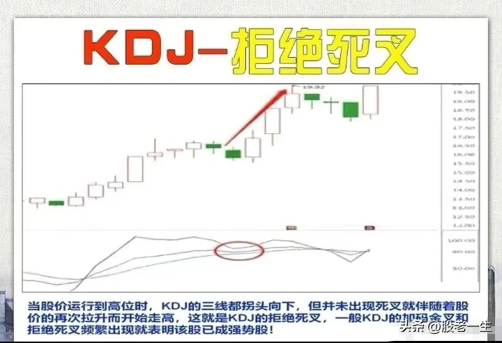 KDJ应用技巧