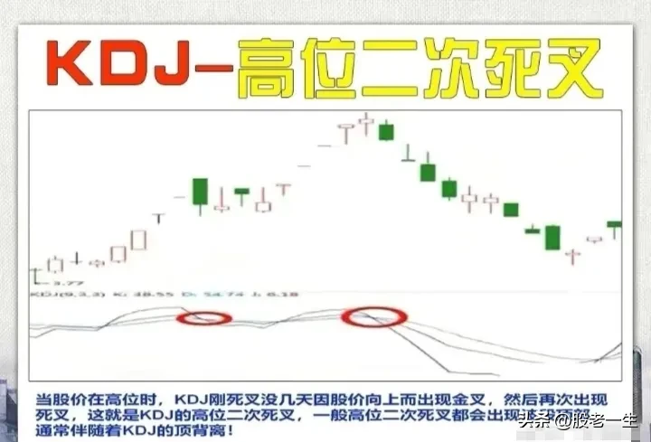 KDJ应用技巧
