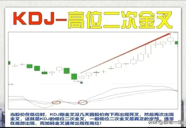 KDJ应用技巧