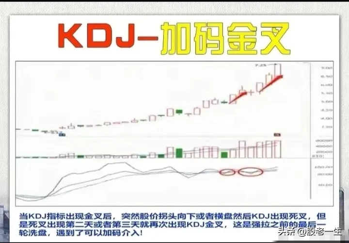 KDJ应用技巧