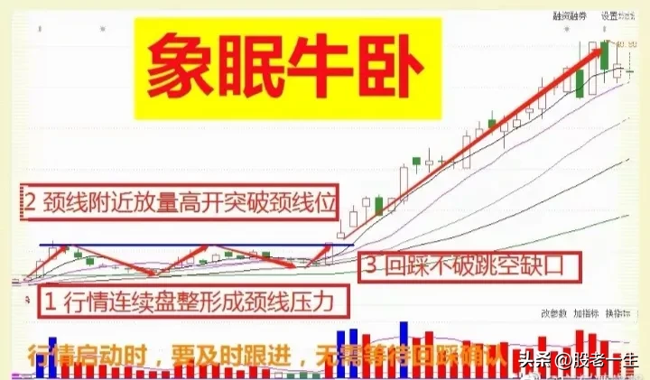 “象眠牛卧‘’形态