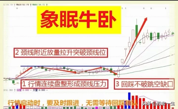 “象眠牛卧‘’形态