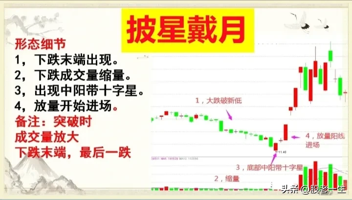 “披星戴月”形态