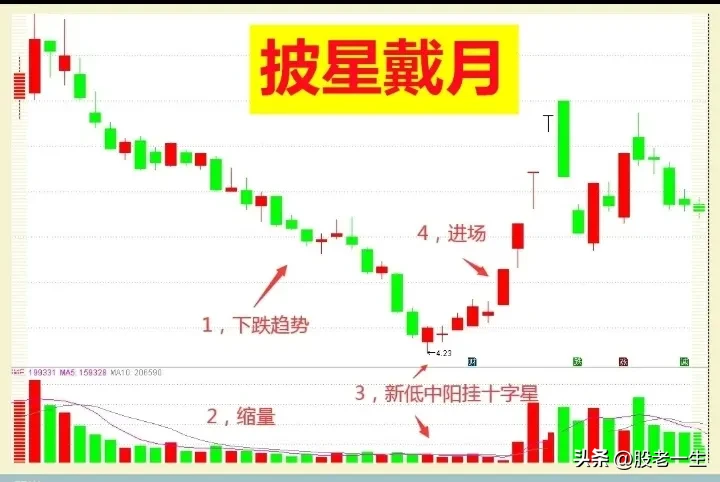 “披星戴月”形态