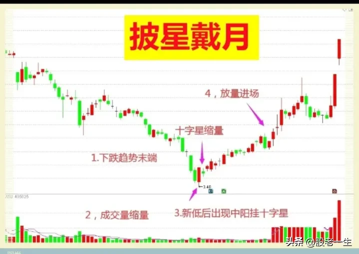 “披星戴月”形态