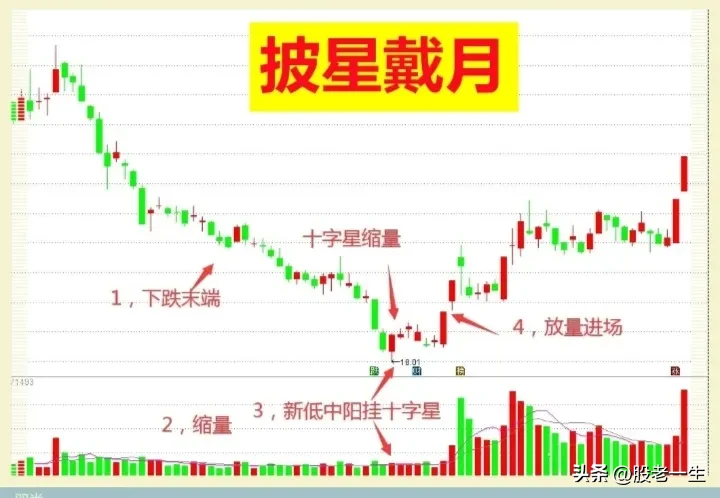 “披星戴月”形态