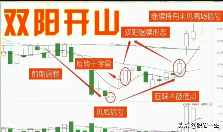 双阳开山形态