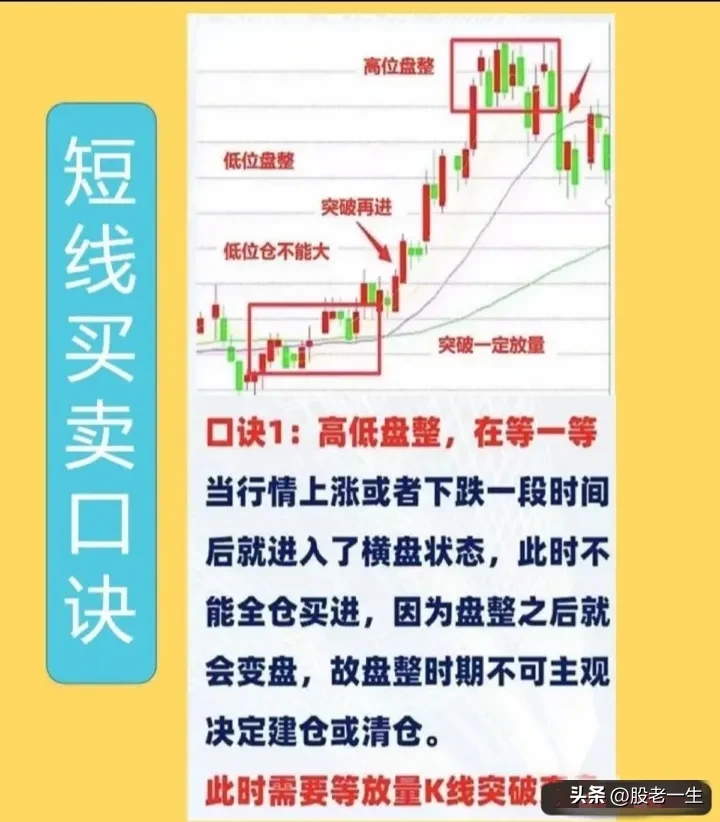 短线买卖口诀