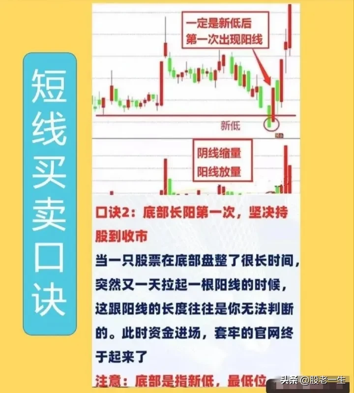 短线买卖口诀