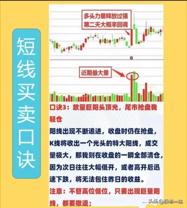 短线买卖口诀