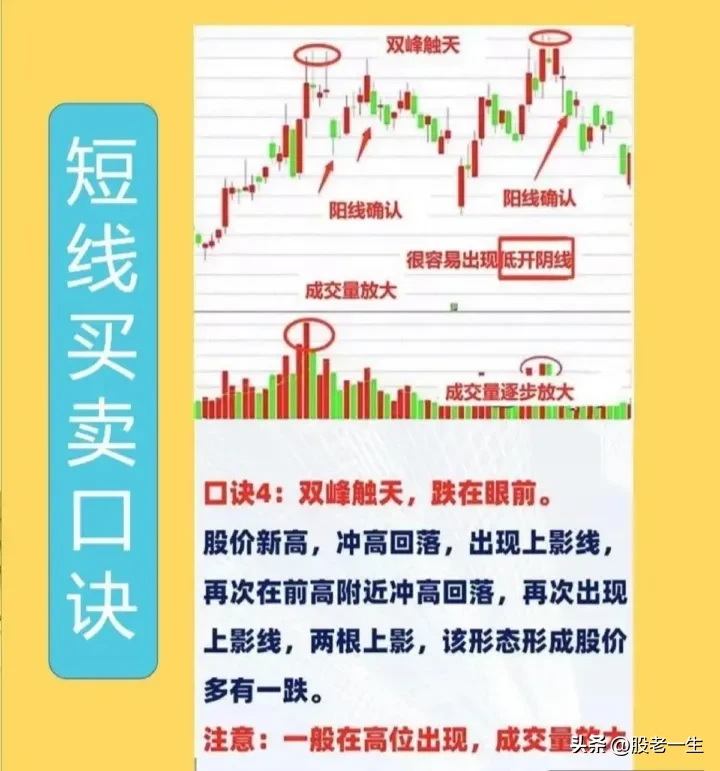短线买卖口诀