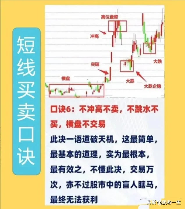 短线买卖口诀