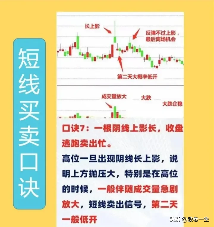 短线买卖口诀