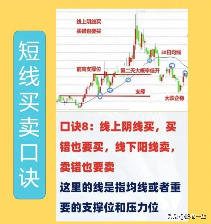 短线买卖口诀