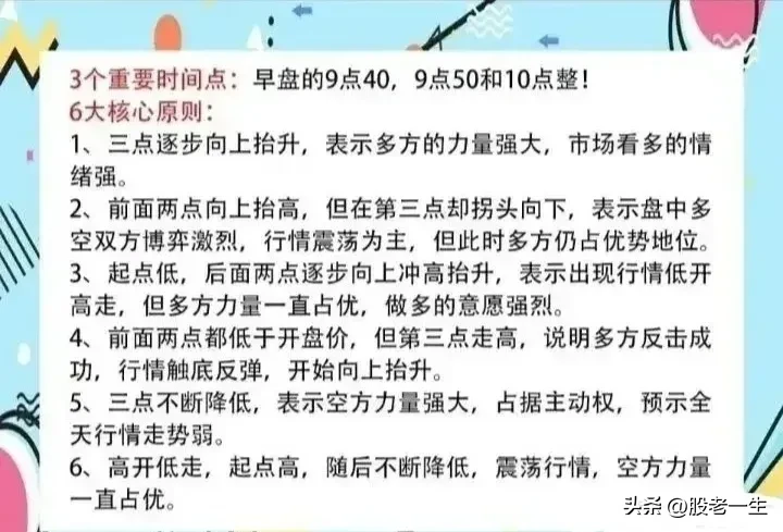 九大分时图做T方法