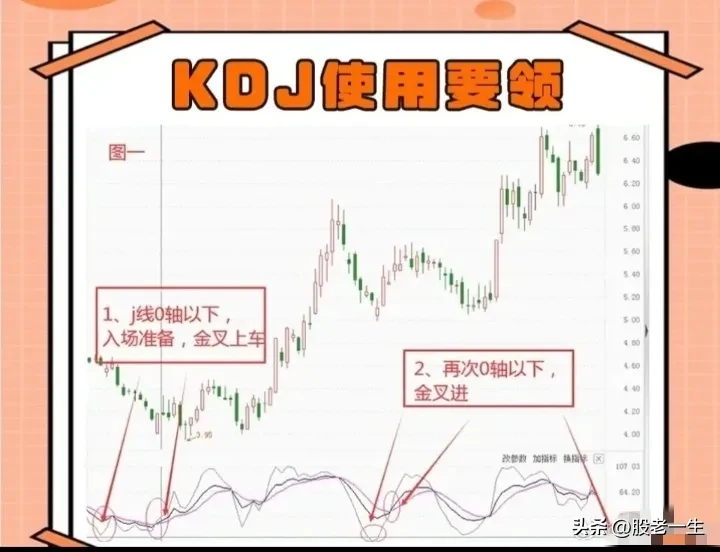 KDJ使用要领