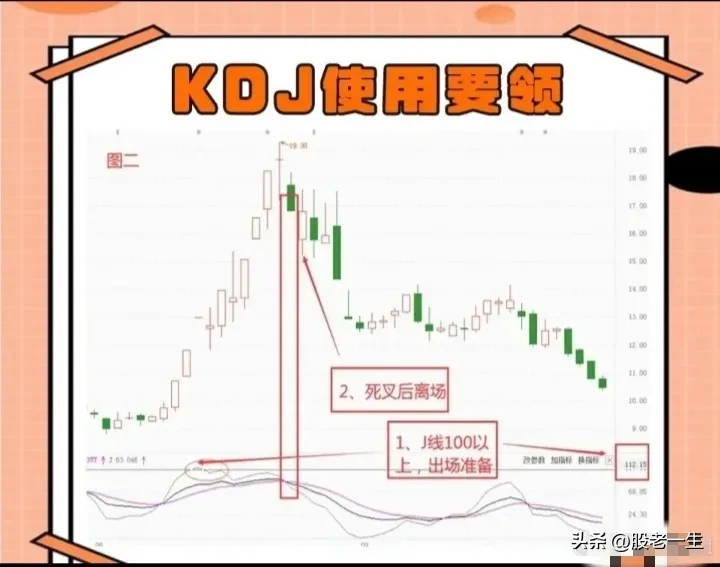 KDJ使用要领