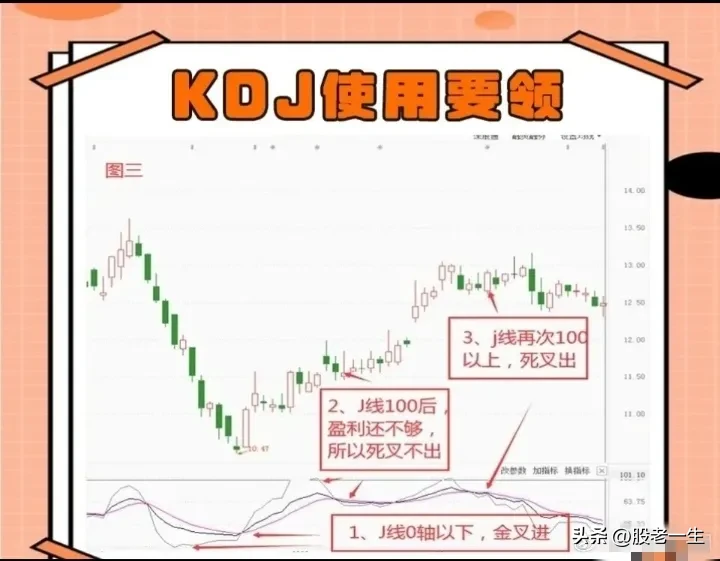 KDJ使用要领