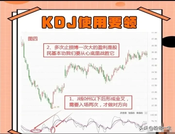 KDJ使用要领