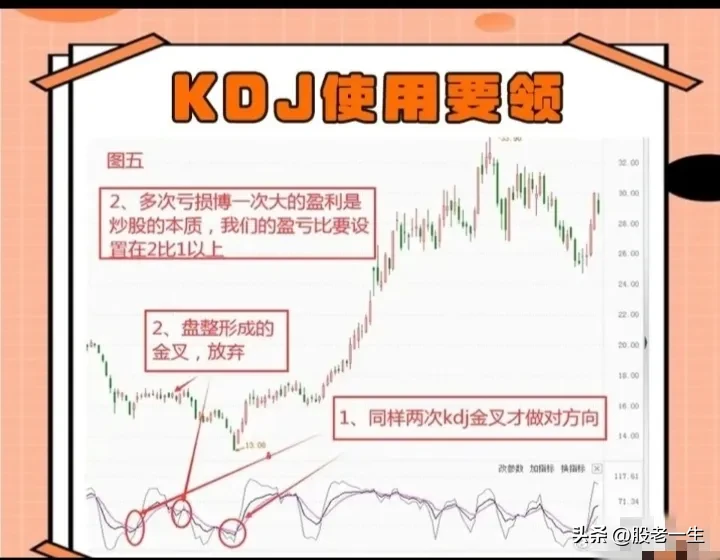 KDJ使用要领