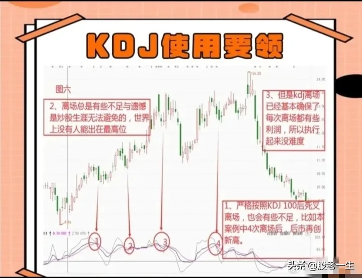 KDJ使用要领