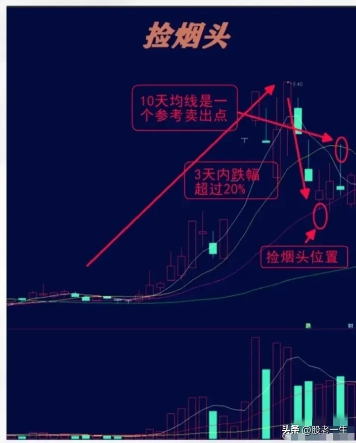 “捡烟头”形态要点