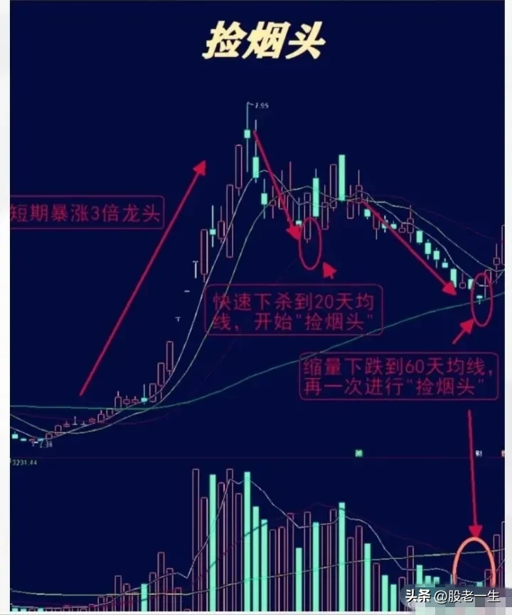 “捡烟头”形态要点