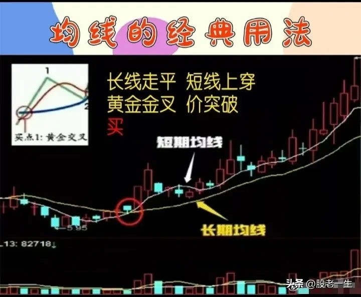 均线的经典用法
