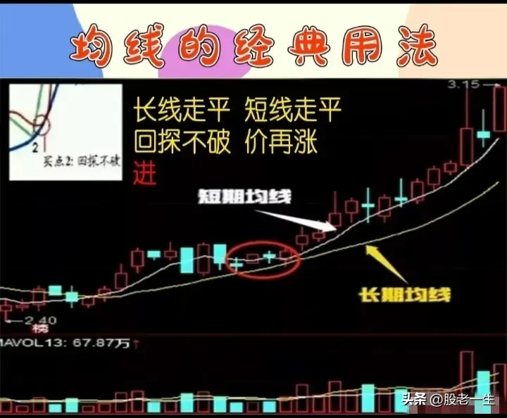均线的经典用法