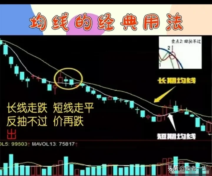 均线的经典用法