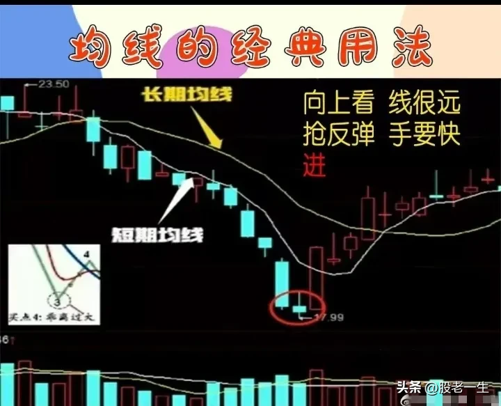 均线的经典用法