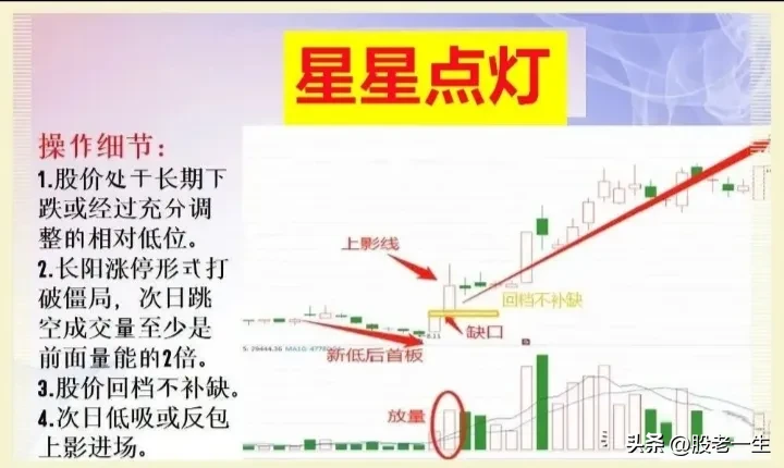 “星星点灯”技术特征