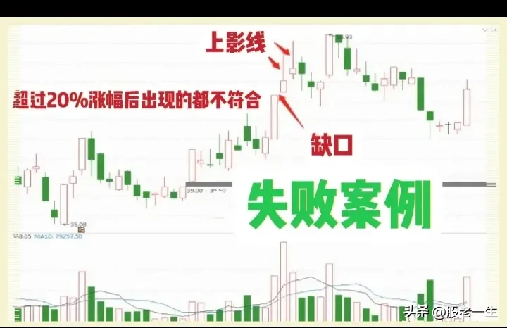 “星星点灯”技术特征