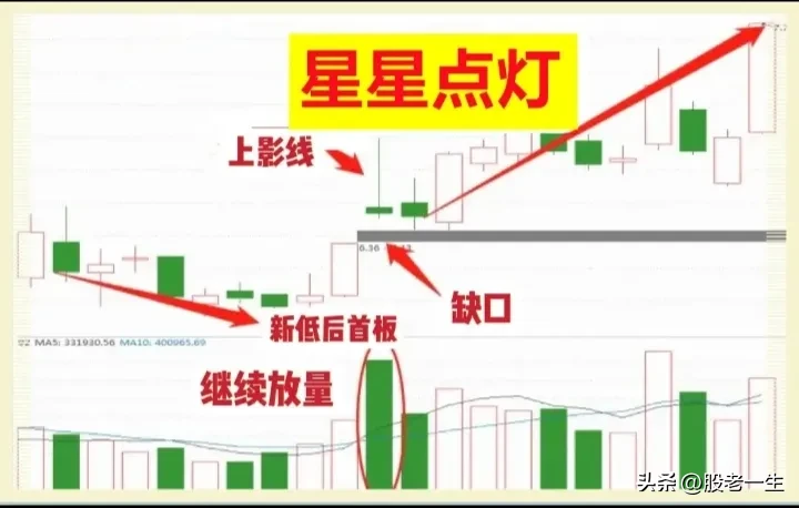 “星星点灯”技术特征