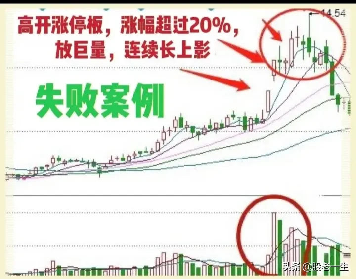 “星星点灯”技术特征
