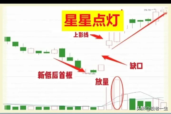 “星星点灯”技术特征