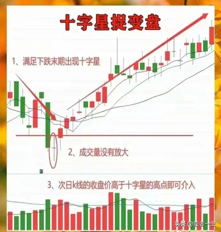 十字星形态战法的条件