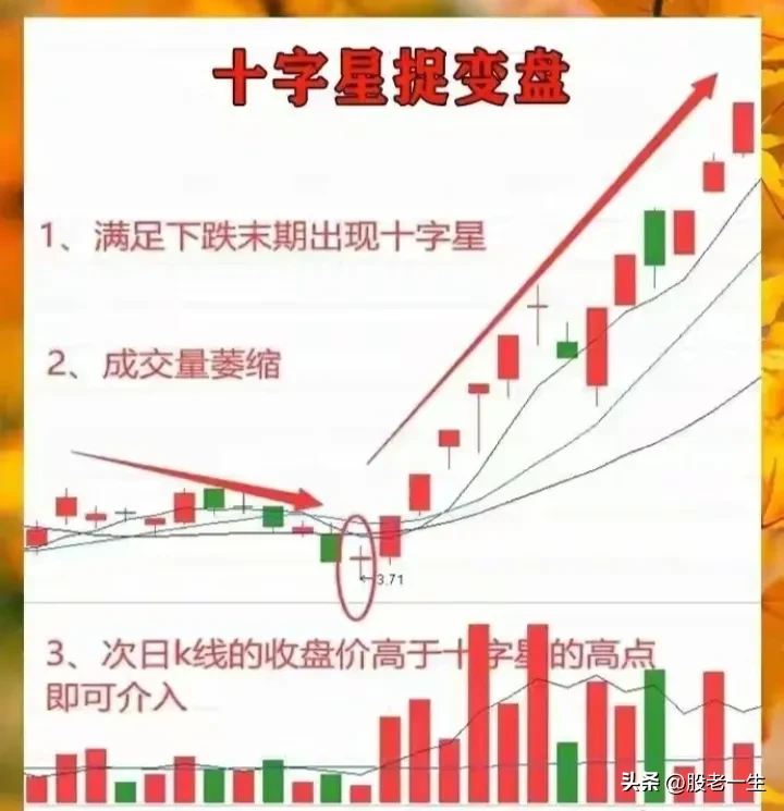 十字星形态战法的条件