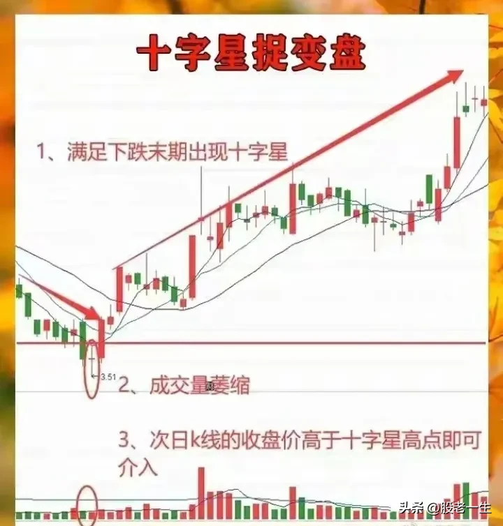 十字星形态战法的条件